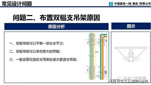 中建机电安装支吊架深化设计与施工要点解析